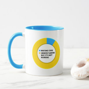 Taza Codificación