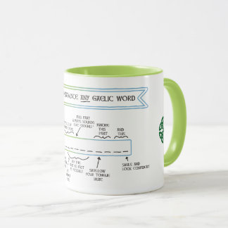Taza Cómo pronunciar cualquier palabra gaélica