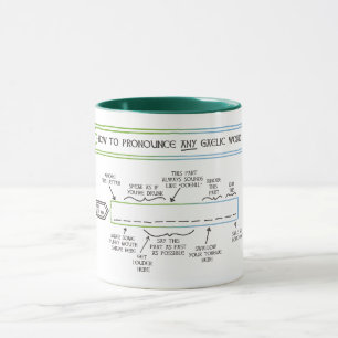 Taza Cómo pronunciar cualquier palabra gaélica (humor)