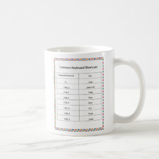 Taza común de los atajos de teclado