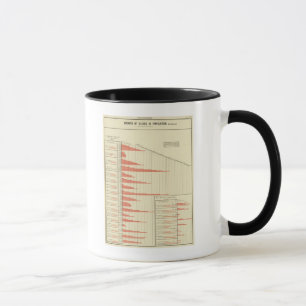 Taza crecimiento demográfico de los estados