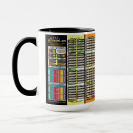 Taza Cronología desde la creación de Adam