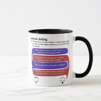 Taza Datación del Internet