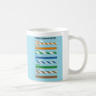 Taza De Café 568a 568b Network Ccableado Mug