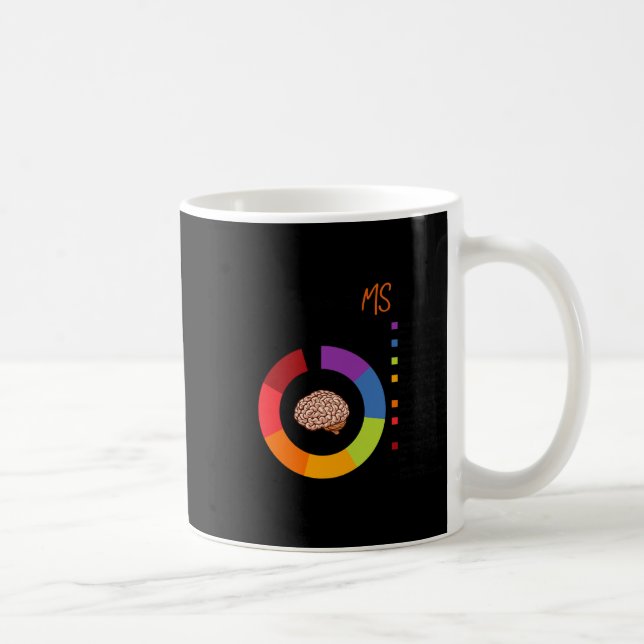 Taza De Café A Ms Brain Múltiple Esclerosis Conciencia (Derecha)