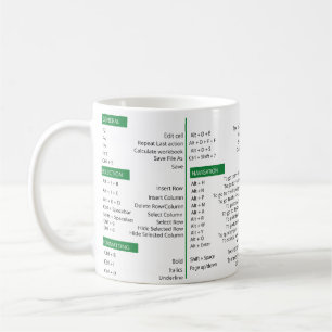 Taza De Café Accesos directos de Excel , método abreviado de Ex