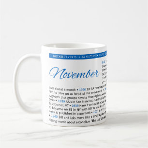Taza De Café Acontecimientos notables en una muestra de histori
