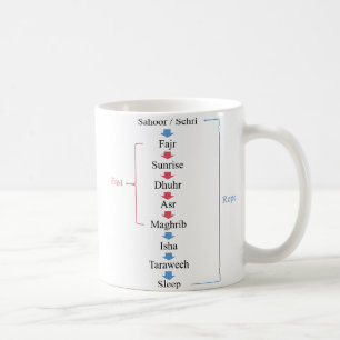 Taza De Café Actividades de Ramadán