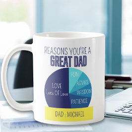 Taza De Café Amarillo azul de la Marina Razones juguetonas por 