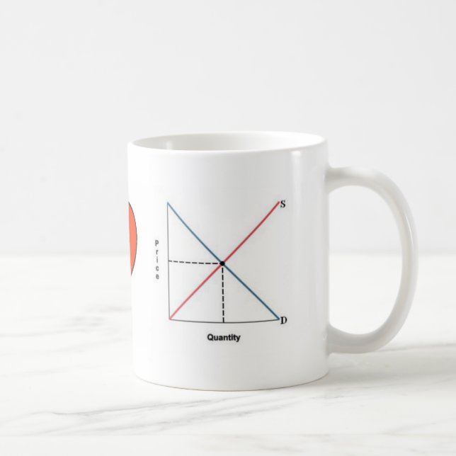 Taza De Café Amor y economía de la paz (Derecha)