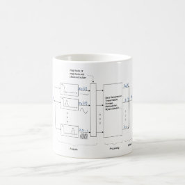 Taza De Café Análisis clásico y Resynthesis (Dudley 193 del