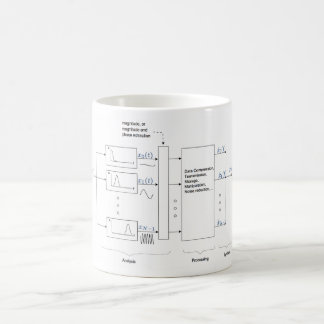 Taza De Café Análisis clásico y Resynthesis (Dudley 193 del