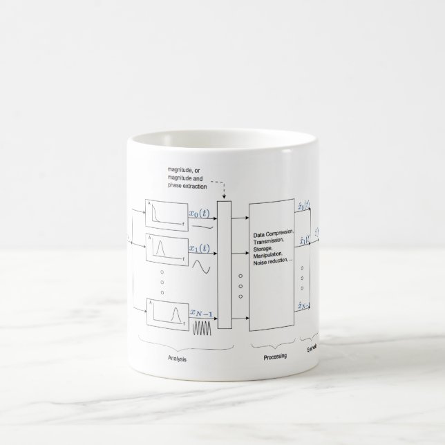Taza De Café Análisis clásico y Resynthesis (Dudley 193 del (Centro)