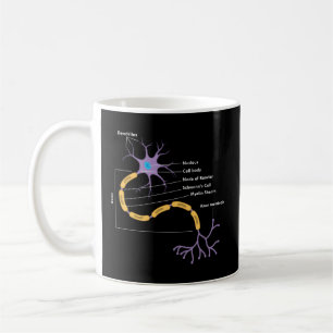 Taza De Café Anatomía De Neuronas Neurologísticas