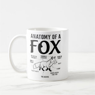 Taza De Café Anatomía de un Diagrama Educativo Divertido de un 