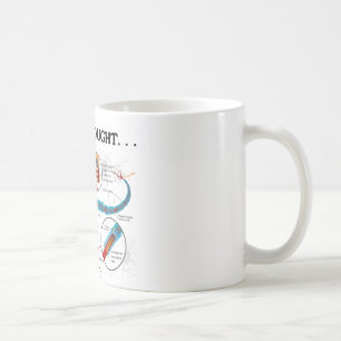 Taza De Café Apenas un pensamiento… (Neurona/sinapsis)