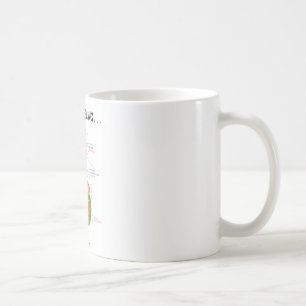 Taza De Café Apenas un presentimiento… (Humor del sistema