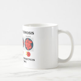 Taza De Café Aprendizaje por las consecuencias fatales de la