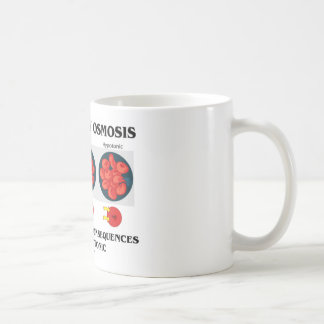 Taza De Café Aprendizaje por las consecuencias fatales de la