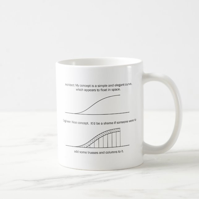 Taza De Café Arquitecto contra ingeniero (Derecha)