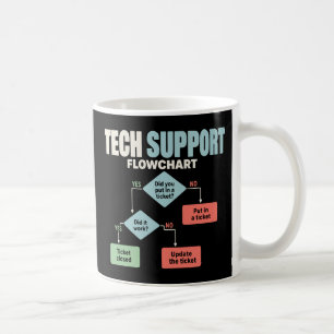 Taza De Café ayuda de diagrama de flujo de soporte técnico humo