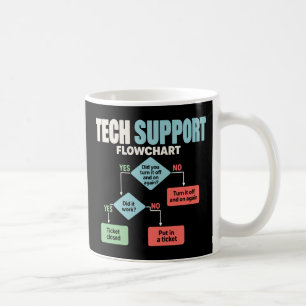 Taza De Café Ayuda de diagrama de flujo de soporte técnico humo