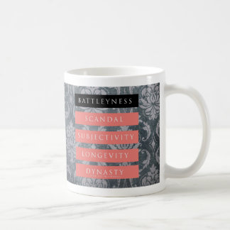 Taza De Café ¡Battleyness! , Modelado