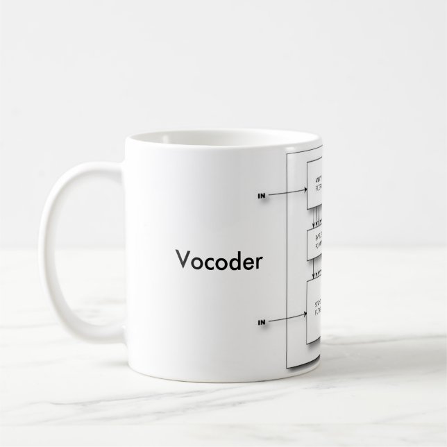 Taza De Café Bloque diagrama del codificador vocal (Izquierda)