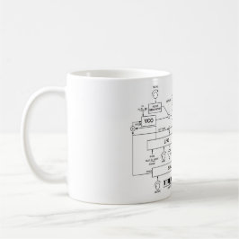 Taza De Café Bloque diagrama del sintetizador