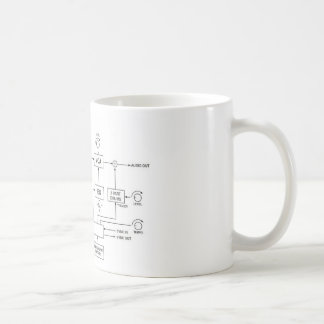 Taza De Café Bloque diagrama del sintetizador