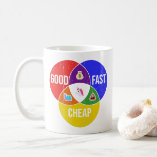 Taza De Café Buena, rápida y barata: diagrama de Venn del servi