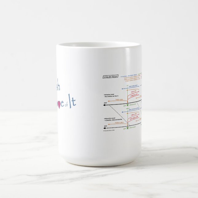 Taza De Café Café blanco con escala de tiempo (Centro)