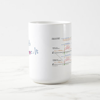 Taza De Café Café blanco con escala de tiempo