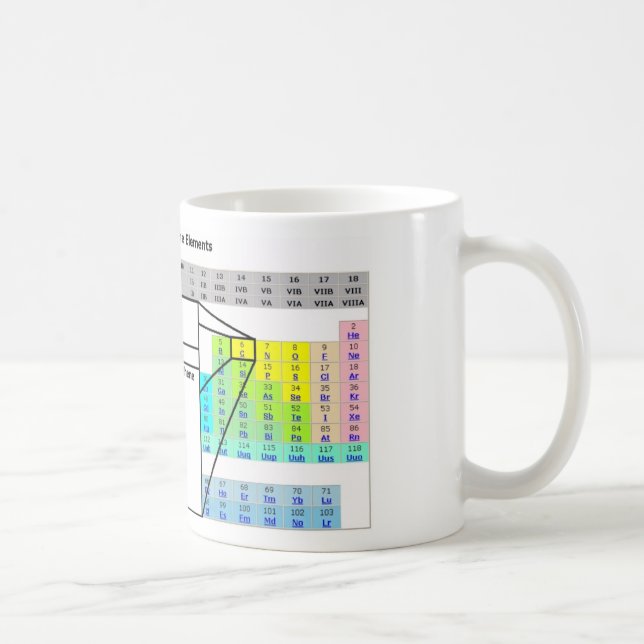 Taza De Café Cafeína (Derecha)