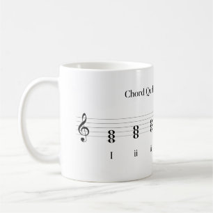 Taza De Café Calidad de acordes en la educación musical de las