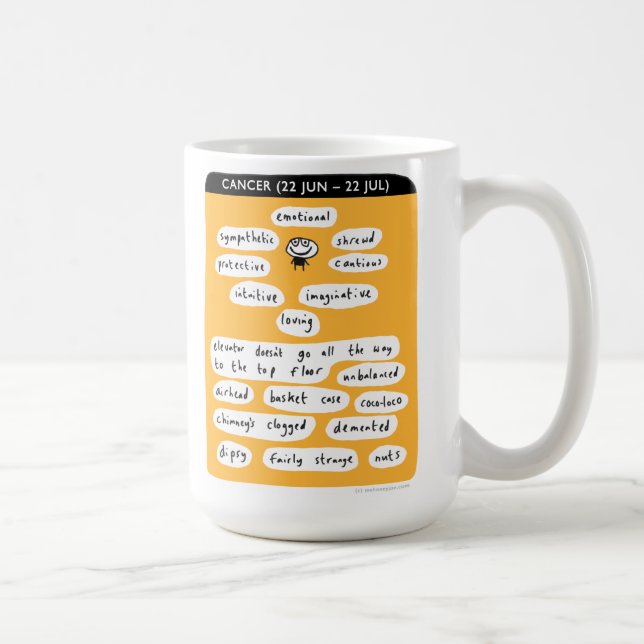 Taza De Café cáncer (Derecha)
