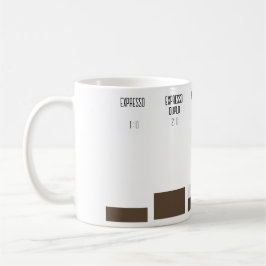 Taza De Café Caneca com proporções de receitas de café