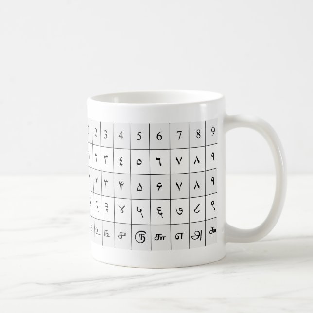 Taza De Café Carta de comparación de 5 diversos números árabes (Derecha)