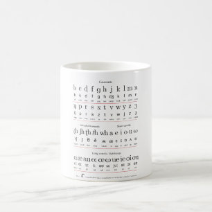 Taza De Café Carta de los caracteres del alfabeto de enseñanza