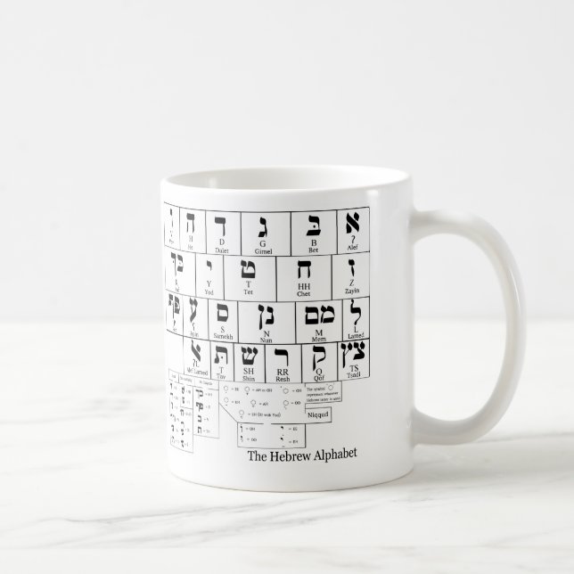 Taza De Café Carta del alfabeto en la lengua hebrea (Derecha)