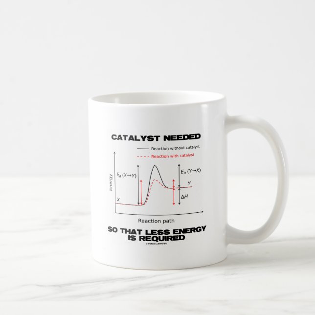 Taza De Café Catalizador necesario de modo que se requiera (Derecha)
