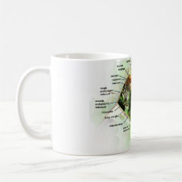 Taza De Café célula de la planta