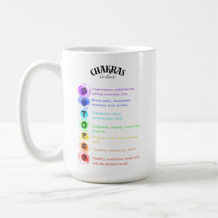 Taza De Café Chakra Emotions Insight Card