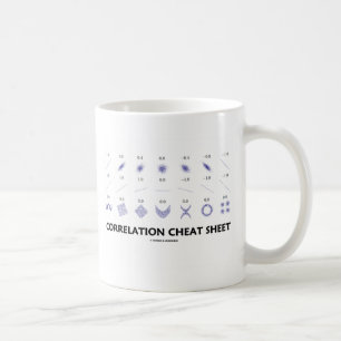 Taza De Café Chuleta de la correlación (coeficientes de