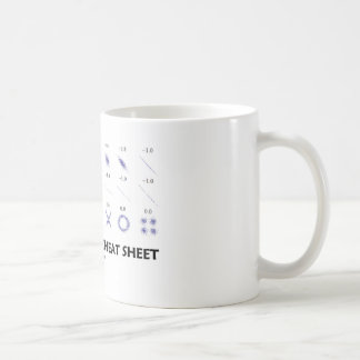 Taza De Café Chuleta de la correlación (coeficientes de