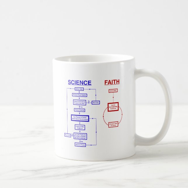Taza De Café Ciencia contra la fe (Derecha)