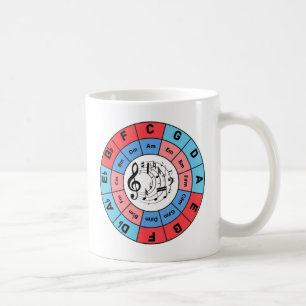 Taza De Café Círculo de quintos