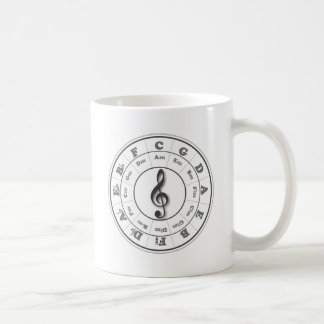 Taza De Café Círculo musical de quintos