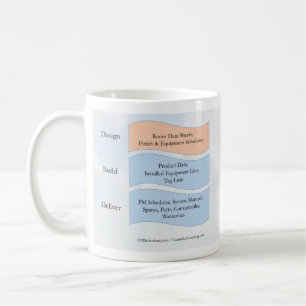 Taza De Café COBie café Mug