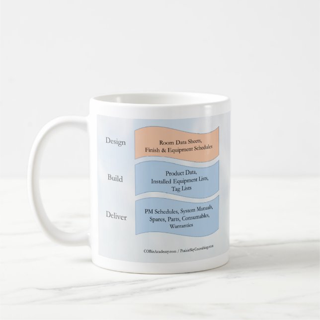 Taza De Café COBie café Mug (Izquierda)
